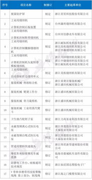 臺州17家企業成為工信部相關行業標準主要起草單位，引領行業規范發展